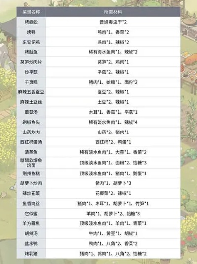 桃源秘境食谱宝典:深度解析最新家常美味 桃源秘境食谱宝典:深度解析最新家常美味