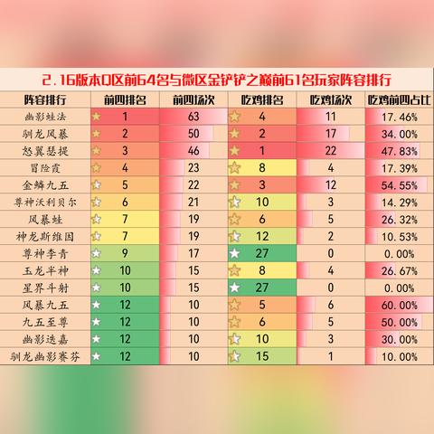 金铲铲之战养蛙阵容攻略:诺姆希主C阵容深度解析,打造全新战术优势 金铲铲之战养蛙阵容攻略:诺姆希主C阵容深度解析,打造全新战术优势