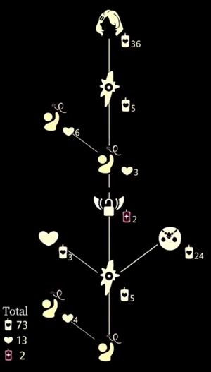 光遇蜡烛先祖位置解析，兑换攻略一网打尽！