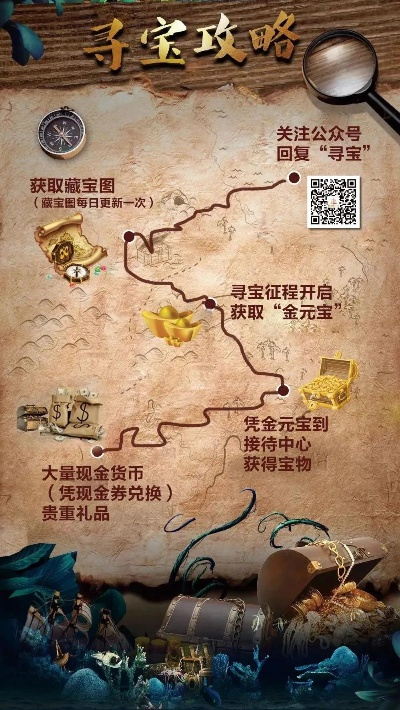 夺笋高手阿魏藏宝地，巨型珍宝寻宝秘籍大公开