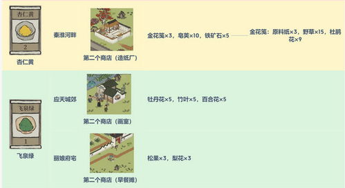 江南百景图颜料攻略：解锁全部颜料获取秘籍