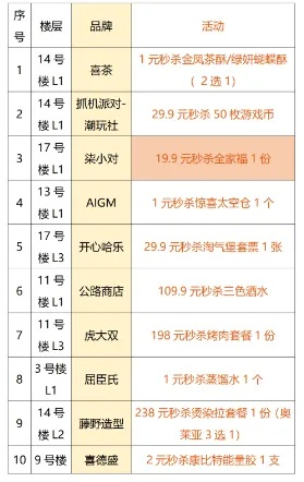 大房东邻里餐厅升级解锁攻略,揭秘高效营业时间策略 大房东邻里餐厅升级解锁攻略,揭秘高效营业时间策略