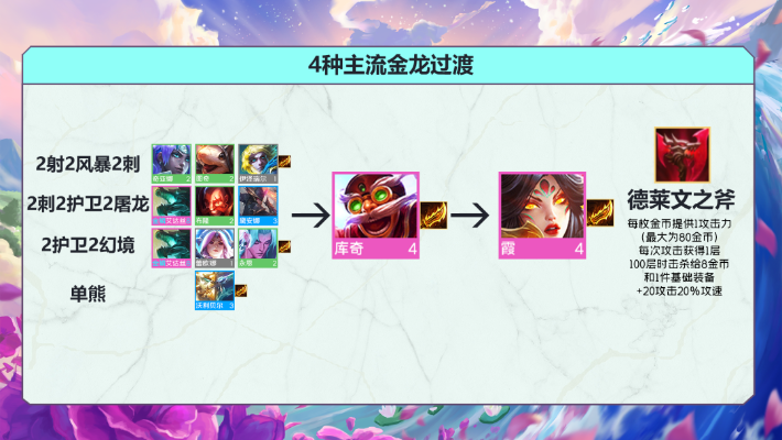 金铲铲之战金鳞龙装备一览，深度解析核心属性与独特价值