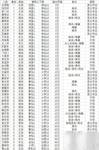 境界词条解析:门派境界全攻略揭秘 境界词条解析:门派境界全攻略揭秘