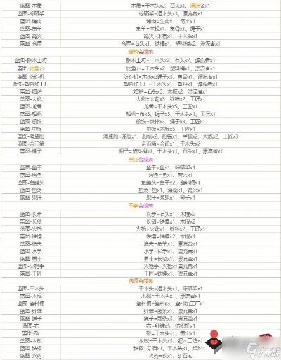 堆叠大陆秘籍：全新合成配方大揭秘