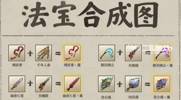 九重试炼合成秘籍:公式一览与图鉴珍赏 九重试炼合成秘籍:公式一览与图鉴珍赏