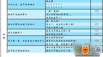 高效攻略：名臣好感度快速提升秘籍解锁