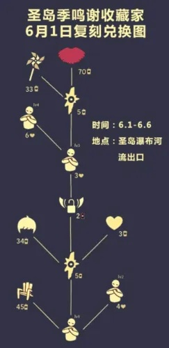 2022复刻兑换攻略：揭秘光遇正太先祖隐藏兑换图