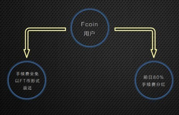 快速盈利攻略：揭秘假未来FakeFuture高效赚币技巧