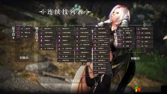 手游银币轻松赚攻略:黑色沙漠新途径大揭秘 手游银币轻松赚攻略:黑色沙漠新途径大揭秘