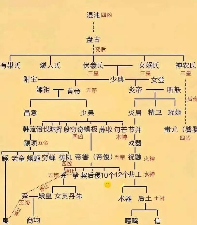 三皇五帝名臣足迹追踪：华夏历史人物现踪录