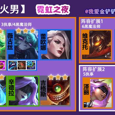 2.6版本火男阵容攻略:VIP火男搭配技巧深度解析 2.6版本火男阵容攻略:VIP火男搭配技巧深度解析
