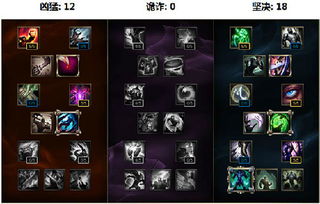 勋章天赋点不足？高效攻略助你快速提升！