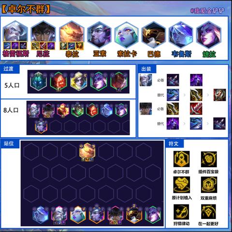 卓尔不群金铲铲之战攻略：阵容搭配与装备精选解析