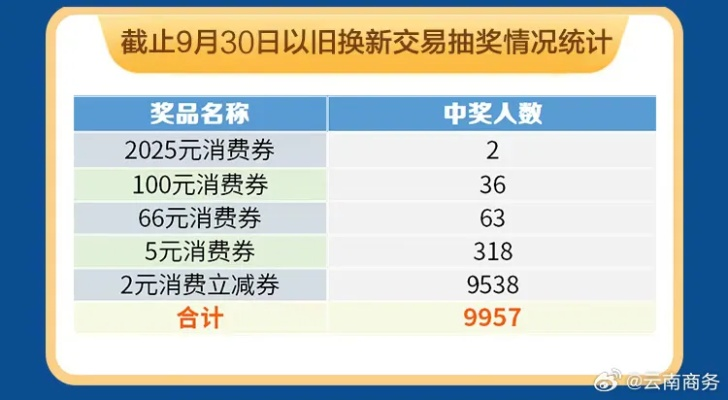 2025最新螺丝兑换码盘点：揭秘实用兑换秘籍