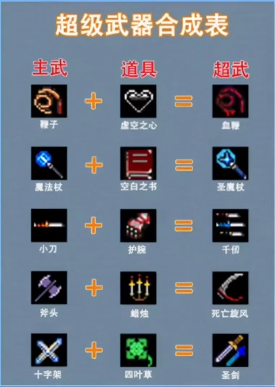 地下城割草超武合成攻略：配方解析与合成技巧全揭秘