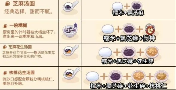 曲奇食谱大揭秘：未定事件簿独家配方解析