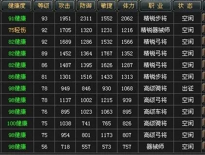 七雄争霸神将养成秘籍,解锁最强阵容新策略 七雄争霸神将养成秘籍,解锁最强阵容新策略