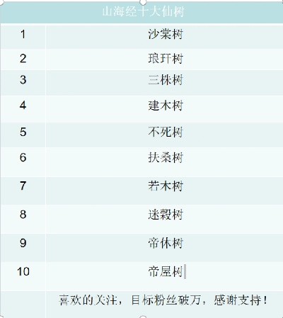 仙树功效解析:揭示不一样修仙2中的神秘价值 仙树功效解析:揭示不一样修仙2中的神秘价值