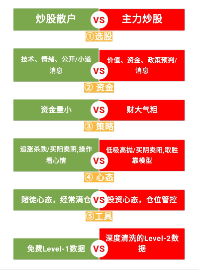 炒股攻略：掌握当代人生，解锁高效收益新秘籍