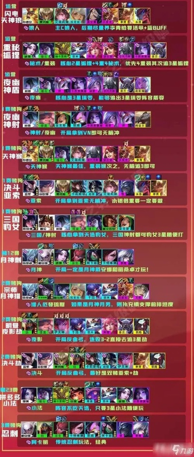 金铲铲之战狙击神攻略:阵容搭配与技巧解析**深度**解析 金铲铲之战狙击神攻略:阵容搭配与技巧解析**深度**解析