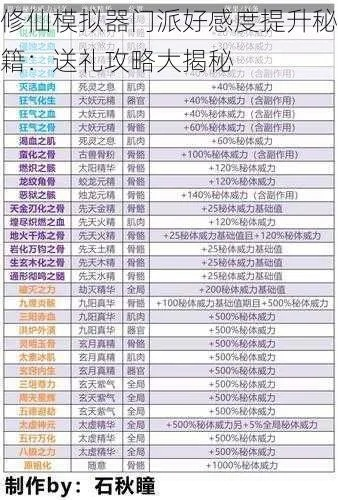 快速攻略：不一样修仙2好感度提升秘籍，高效秘法大公开