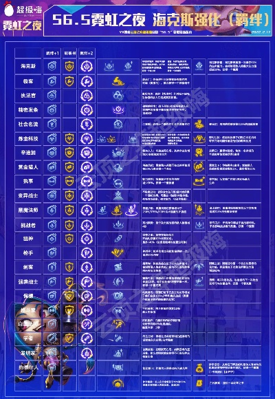 S6.5赛季金铲铲之战霓虹之夜上分攻略：全新阵容解析与技巧分享