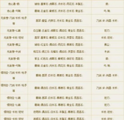 门派属性石碑藏匿秘境，探秘攻略一网打尽