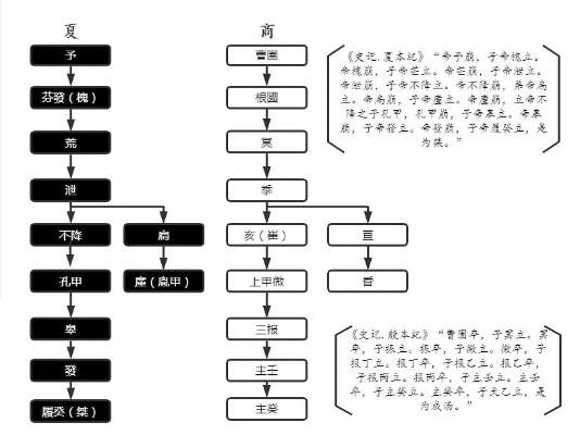 夏商周快速统一秘籍：高效攻略新解法