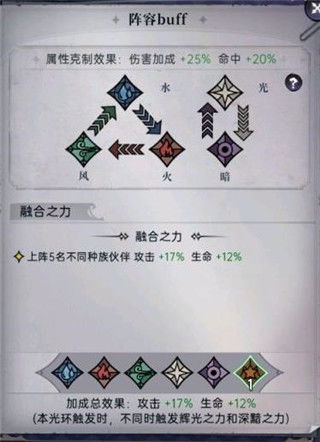 魔镜物语风系阵容攻略：打造高效搭配新秘籍