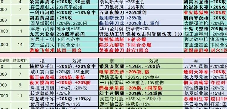 心法获取攻略：独家揭秘极品门派心法获取秘籍