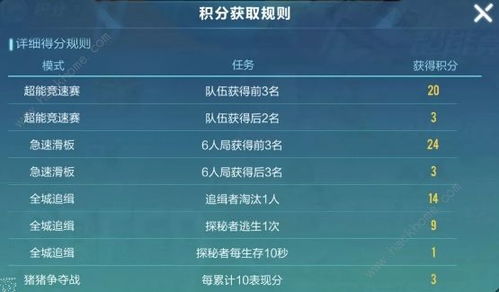 纯白和弦饭劵高效获取与使用技巧解析