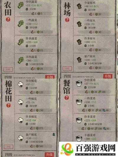 江南百景图香粉厂速升攻略:高效等级提升新技巧 江南百景图香粉厂速升攻略:高效等级提升新技巧