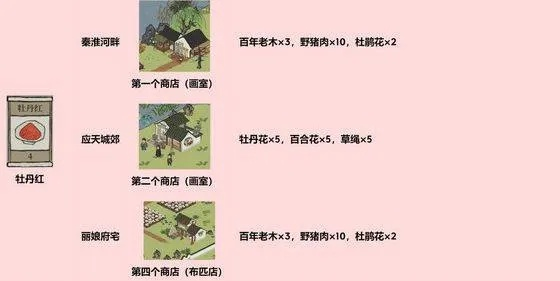 江南百景图芡实高效获取攻略,物资收集新技巧揭秘 江南百景图芡实高效获取攻略,物资收集新技巧揭秘