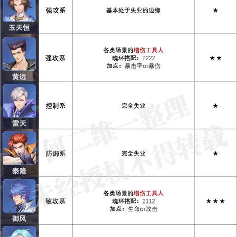 四眼猫魂环攻略：揭秘《斗罗大陆》魂师集结最强秘籍