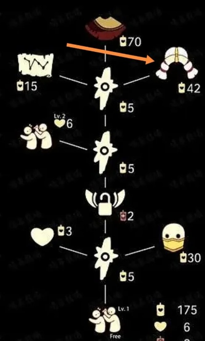 光遇先祖兑换攻略：丫鬟头先祖兑换一览全解析