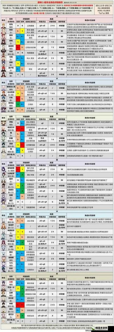 莉可技能深度解析：世界弹射物语角色强度全揭秘
