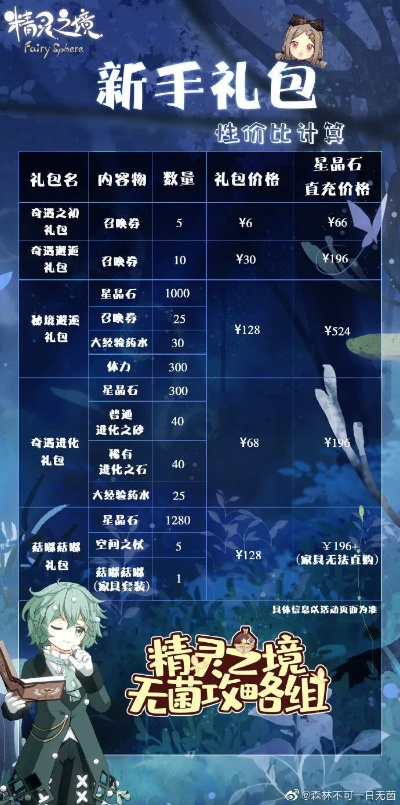 轻松解锁精灵之境召唤券,高效攻略分享秘籍大公开 轻松解锁精灵之境召唤券,高效攻略分享秘籍大公开