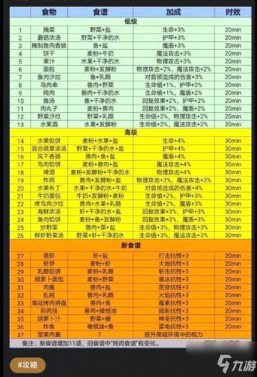 地下城堡3果汁秘制食谱，轻松解锁美味新体验