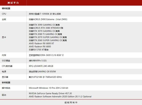 COD22配置需求揭秘：黑行动7硬件最低与推荐一览解析