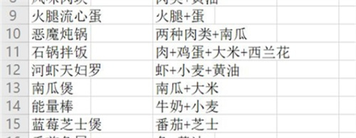 神角技巧食谱大揭秘:高效食物配方获取攻略全解析 神角技巧食谱大揭秘:高效食物配方获取攻略全解析