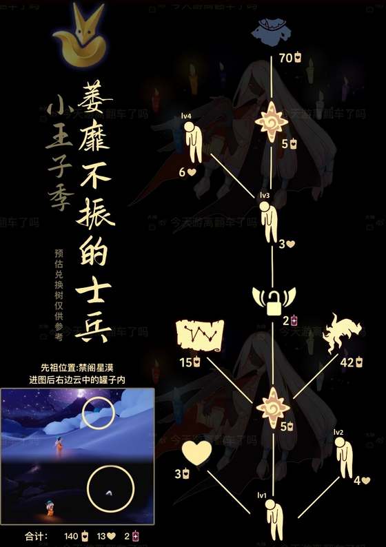 11月4日复刻先祖揭晓，兑换清单大揭秘！