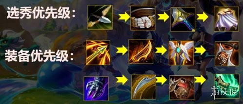 金铲铲之战盖伦阵容攻略：高效搭配与装备解析新技巧