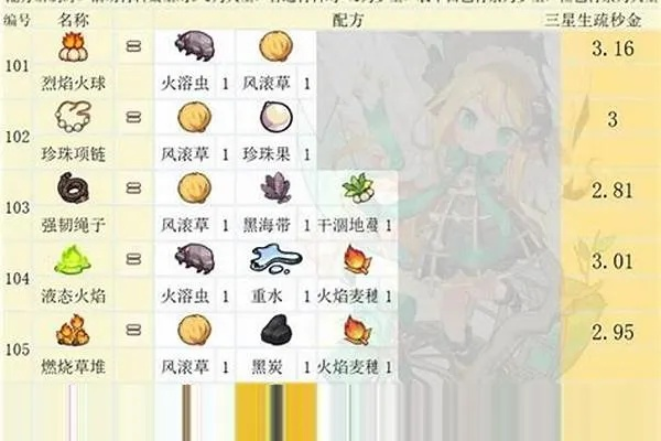 诺弗兰物语沙滩项链完美配方,解锁神秘新价值攻略 诺弗兰物语沙滩项链完美配方,解锁神秘新价值攻略