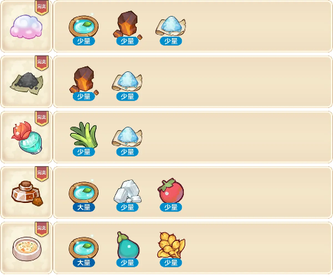 史莱姆王冠完美配方攻略:诺弗兰物语独门秘籍大揭秘 史莱姆王冠完美配方攻略:诺弗兰物语独门秘籍大揭秘