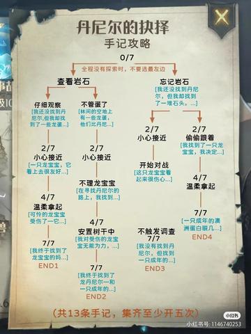 哈利波特觉醒禁林竖琴功效解析,解锁神秘魔法力量 哈利波特觉醒禁林竖琴功效解析,解锁神秘魔法力量