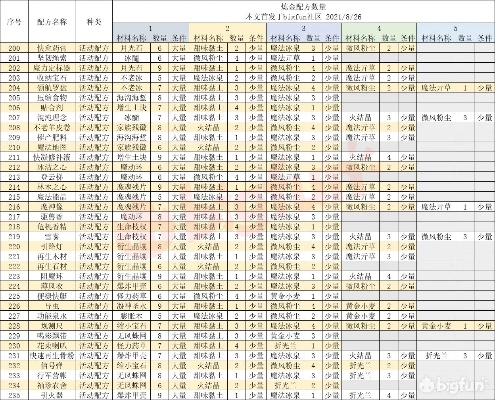 诺弗兰物语袖珍农舍完美配方攻略：高效研发新秘籍