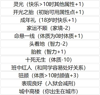 天赋解析：揭秘异界来客在人生重开模拟器中的独特价值