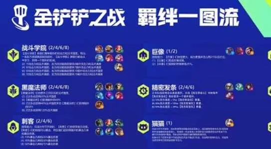 金铲铲之战无尽之刃合成攻略：高效升级技巧深度解析