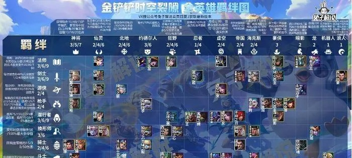 金铲铲之战铁甲豹雯攻略：阵容搭配+站位+出装全解析，实战技巧大揭秘